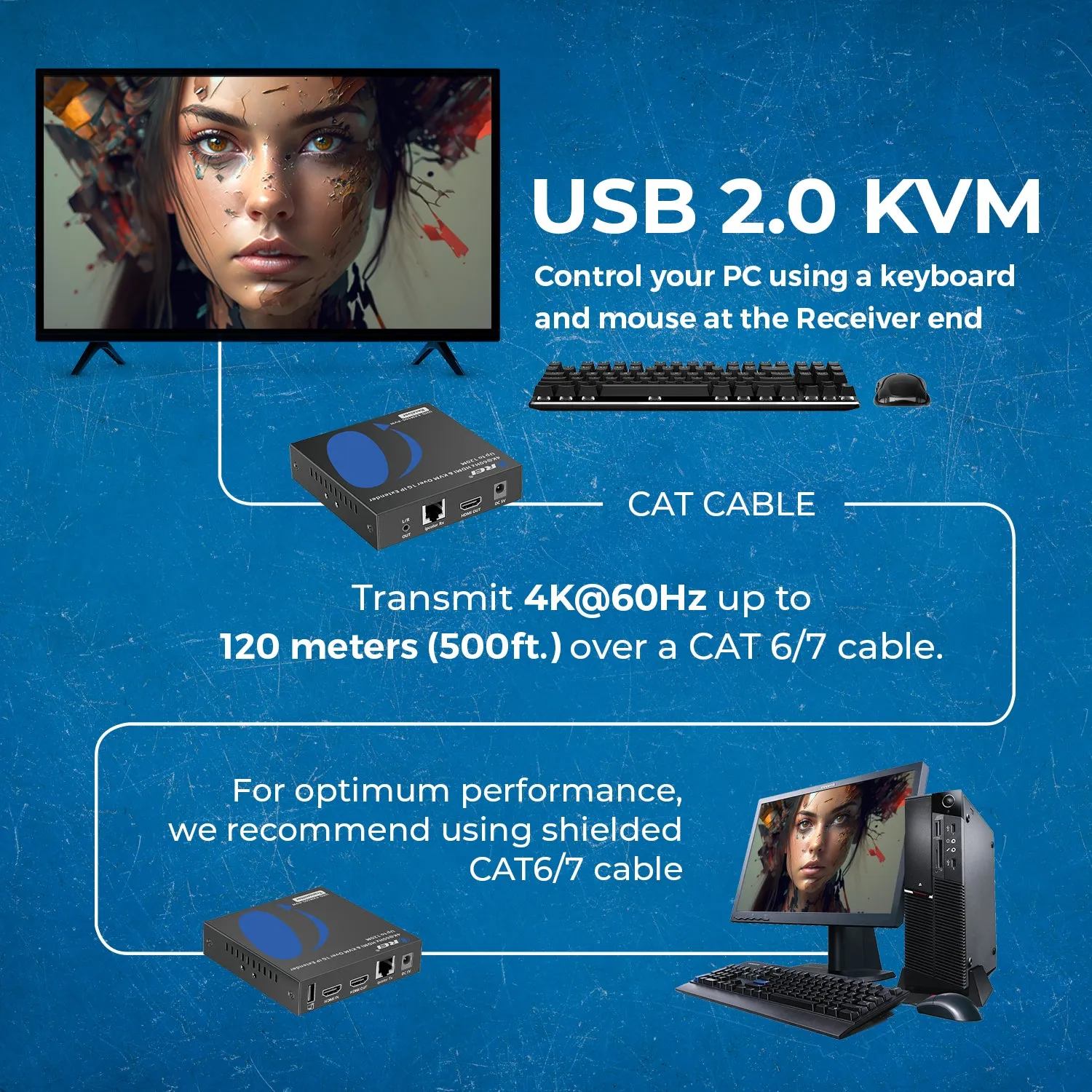 4K Over IP KVM Extender Up To 500 Feet- With RS-232 (UHD-EXM500-KVM)