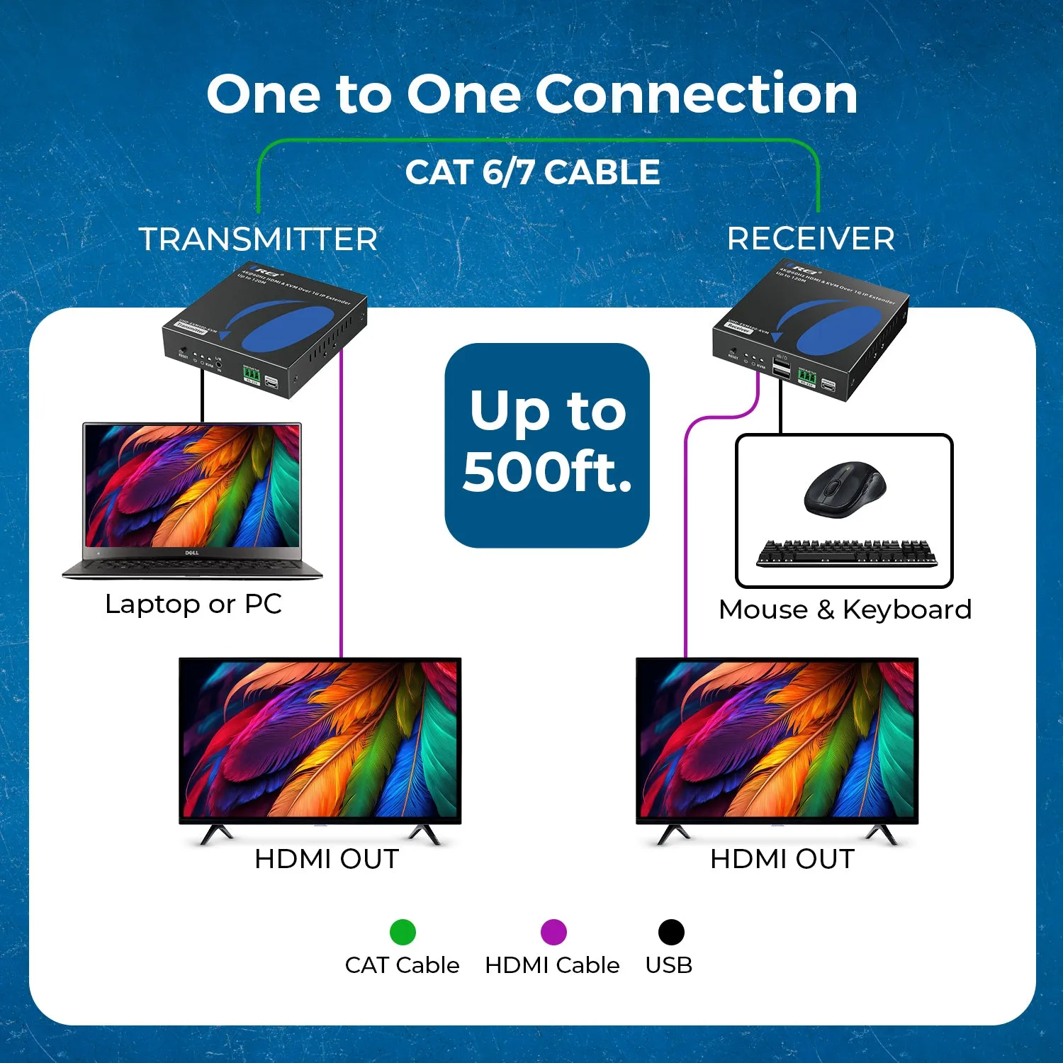 4K Over IP KVM Extender Up To 500 Feet- With RS-232 (UHD-EXM500-KVM)