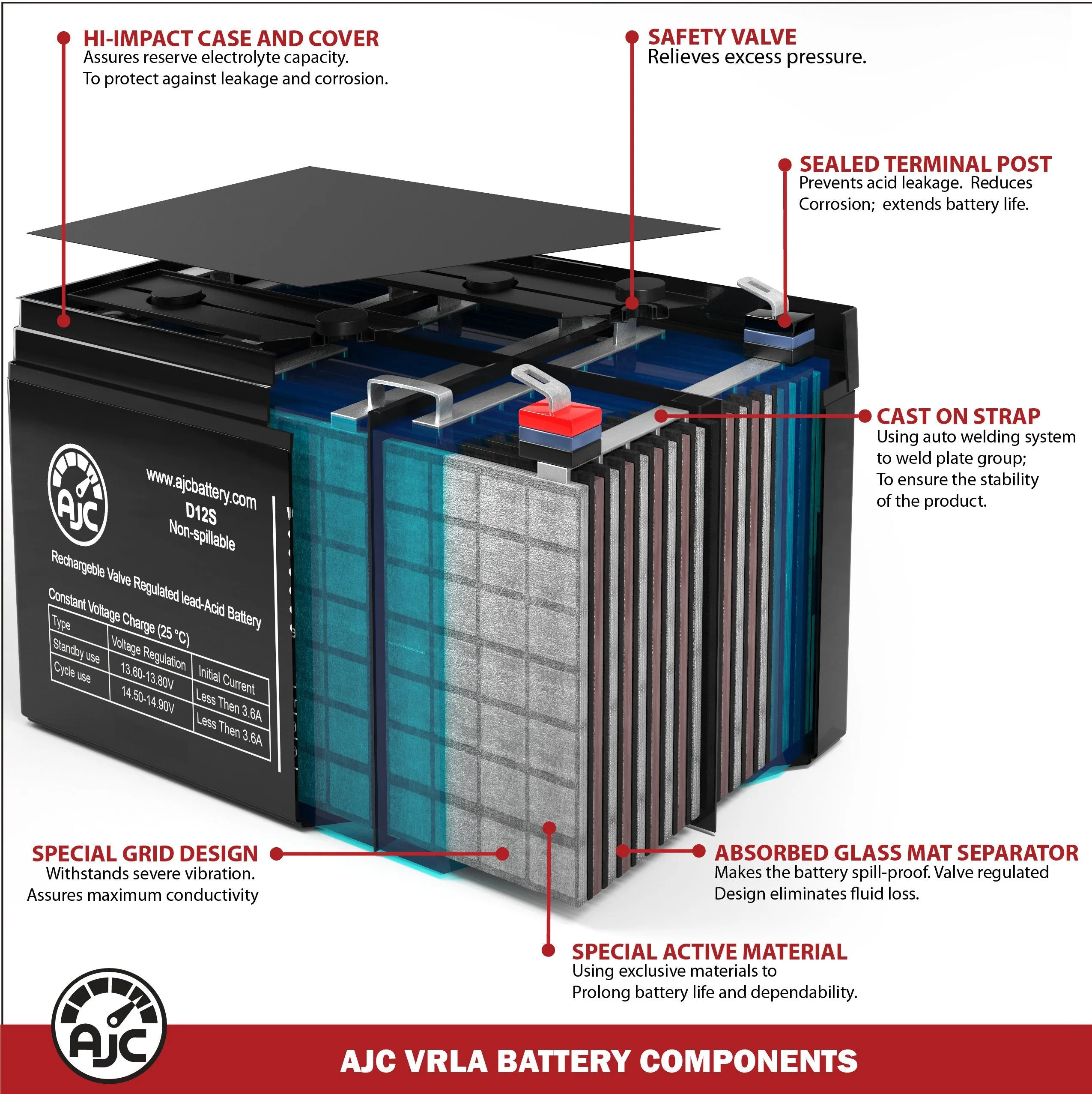 Access Point AXS-31 12V 12Ah Mobility Scooter Replacement Battery