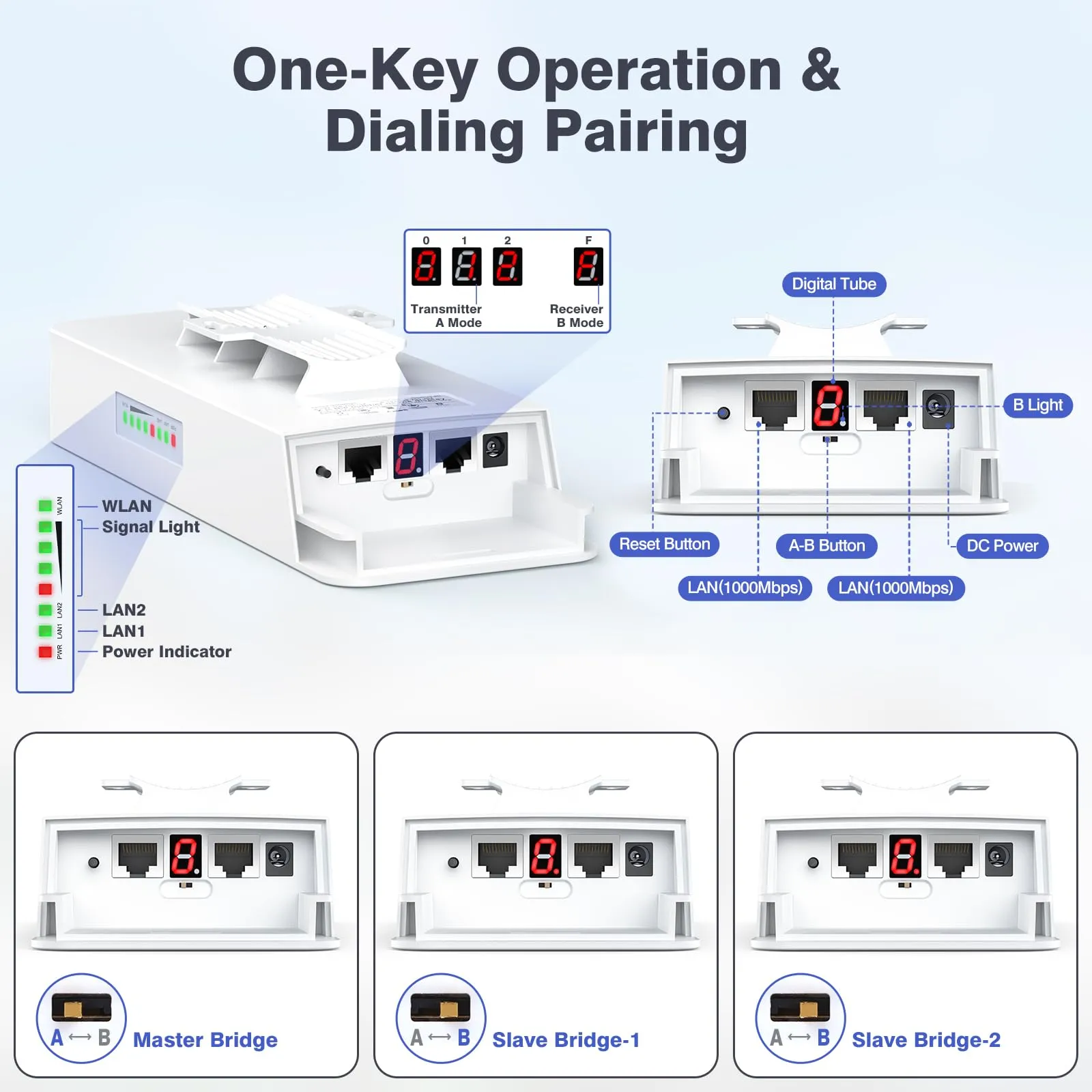 AdaLov CPE881 3 Pack Wireless Bridges, Point to 2 Points Gigabit WiFi Bridge with 2 1Gbs LAN Ports, Wireless Network Bridge, 5km Long Range Outdoor CPE for Network Extend of Shop, Barn, Gabage