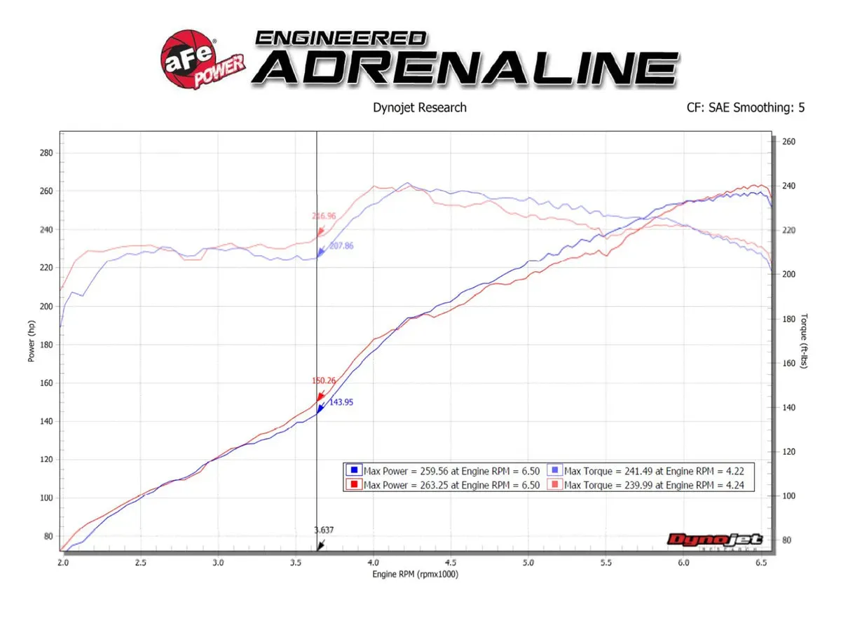 AFE MACH Force-Xp Cat-Back Exhaust System (Reuses OEM Tips): Chrysler 300 / Dodge Charger 3.6L V6 2015 - 2024