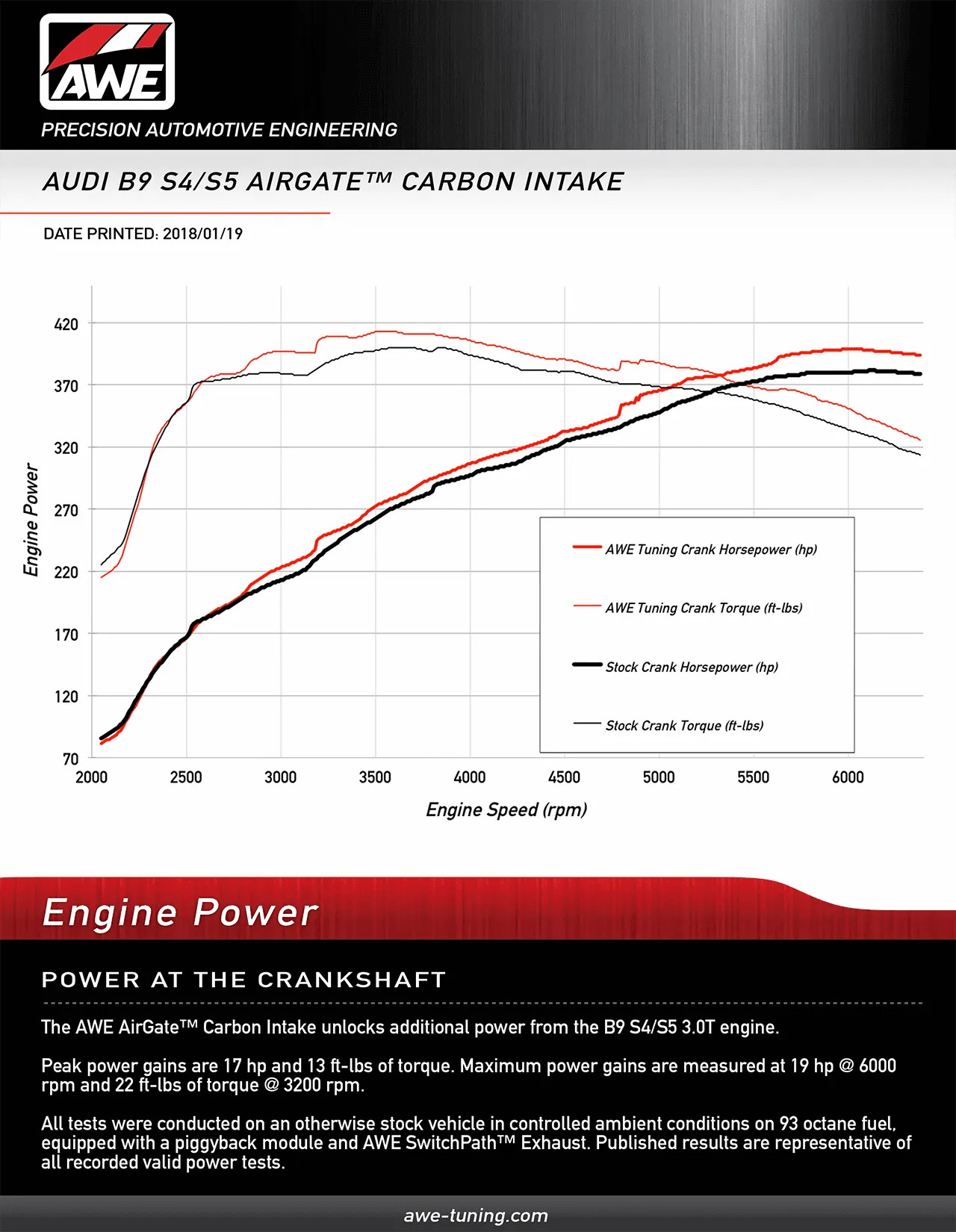 AWE AirGate Carbon Intake System | 2018-2021 Audi S4/S5 B9 3.0T