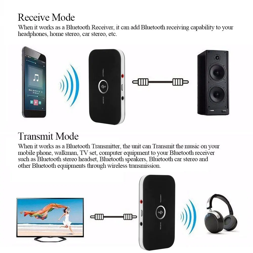 Bluetooth 4.1 Audio Transmitter and Receiver