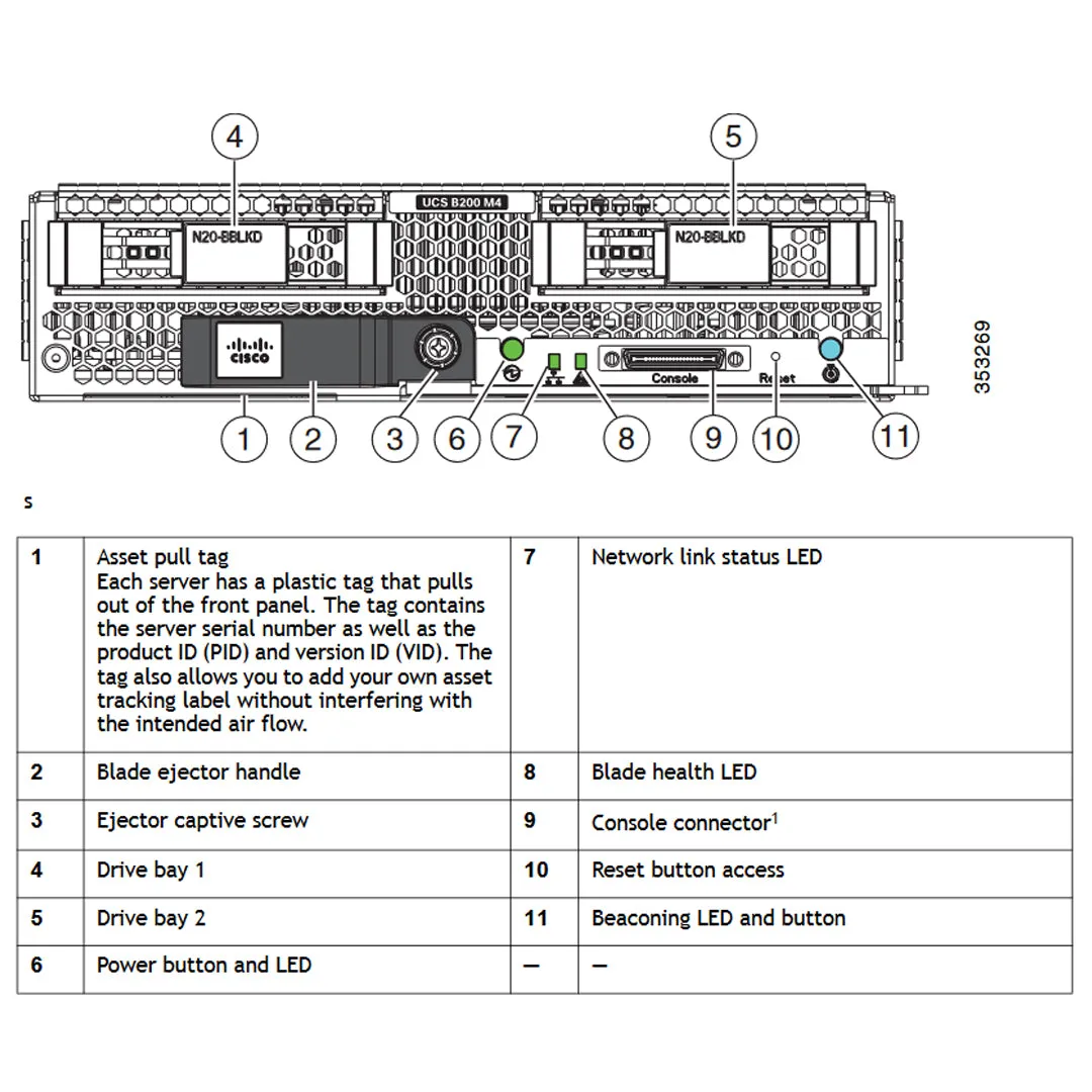 Cisco UCS B200 B-Series M4 2x 2.5" SFF CPU v3 Blade Server CTO