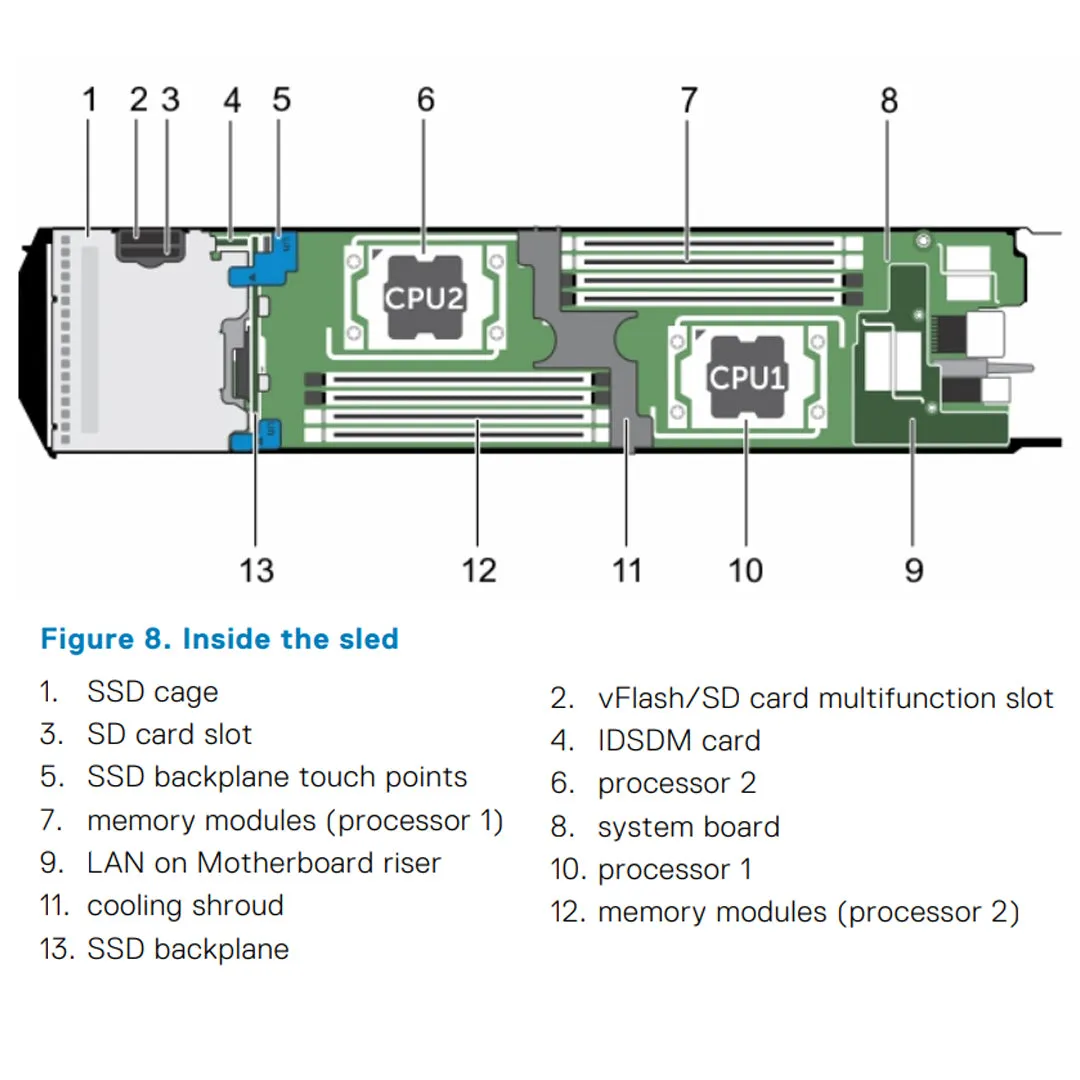 Dell PowerEdge FC430 Blade Server Chassis (2x1.8")