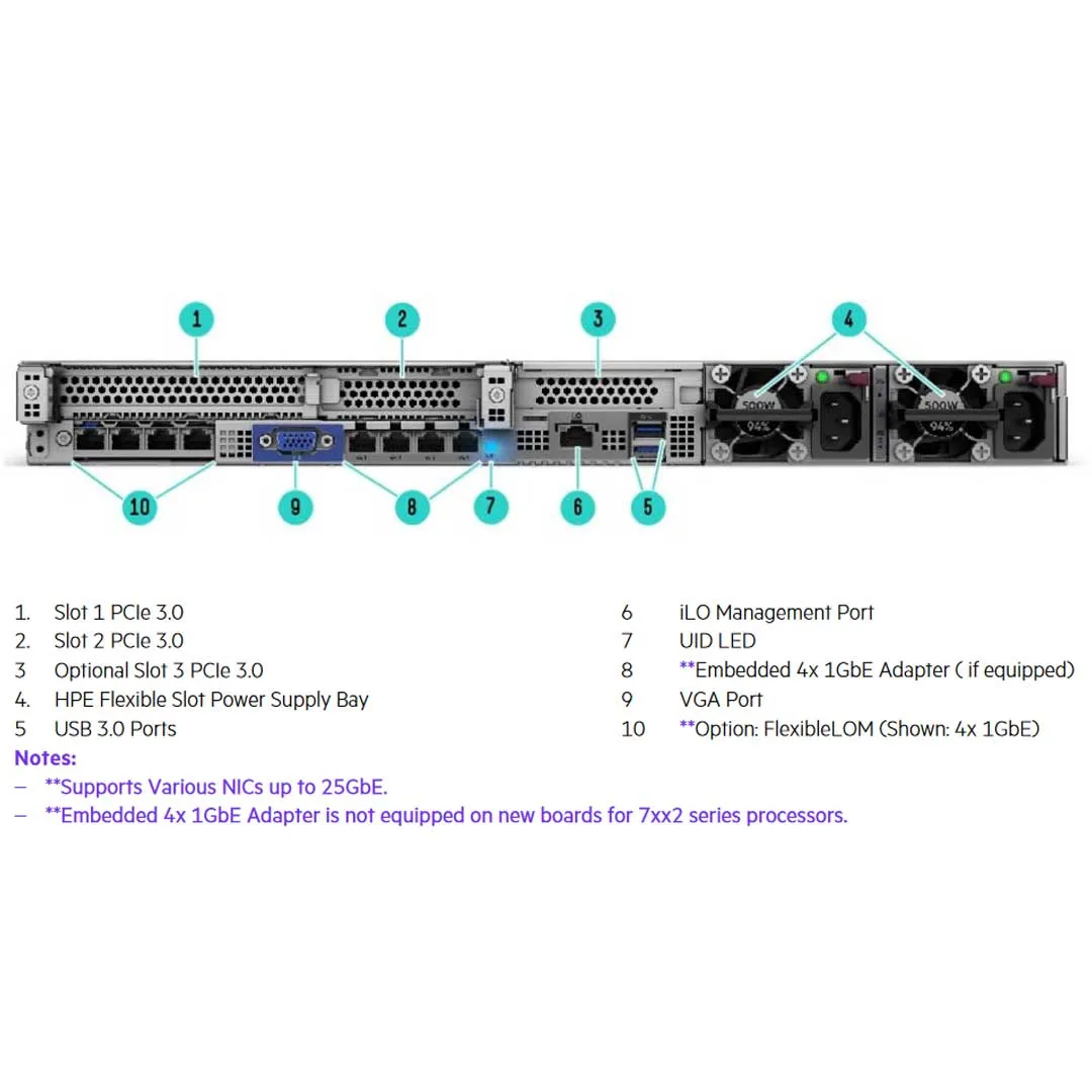 HPE ProLiant DL325 Gen10 4LFF Server Chassis | P04653-B21