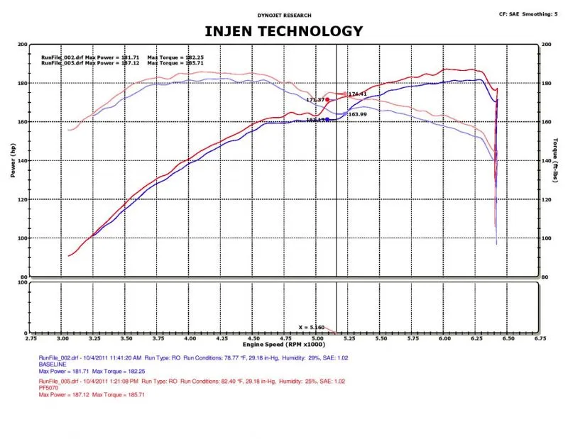 Injen Short Ram Air Intake Dodge Charger V6-3.5L (06-10) Polished or Black