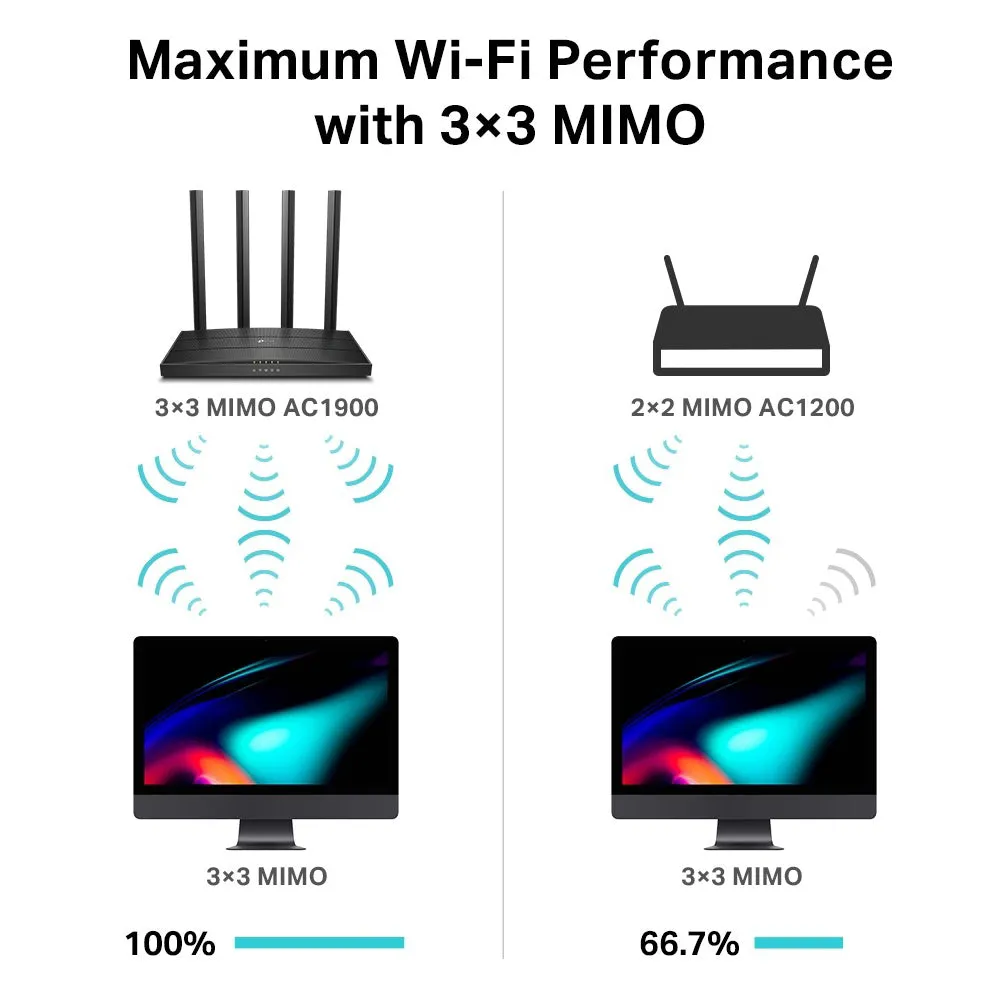 TP-Link Archer C80 AC1900 Dual Band Gigabit MU-MIMO Wi-Fi Router with 1300Mbps at 5GHz, 600Mbps at 2.4GHz 802.11ac Wave2, 4 Gigabit LAN Ports, Access Point Mode, IPv6 Ready, Beamforming, OneMesh, IPTV, Cloud Supported