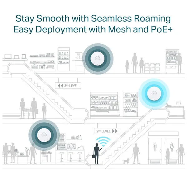 TP-Link EAP650 | AX3000 Ceiling Mount WiFi 6 Access Point