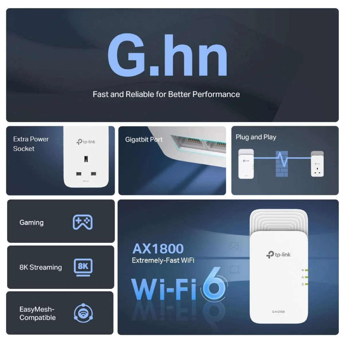 TP-Link PGW2440KIT G.hn2400 Powerline AX1800 Wi-Fi 6 套裝