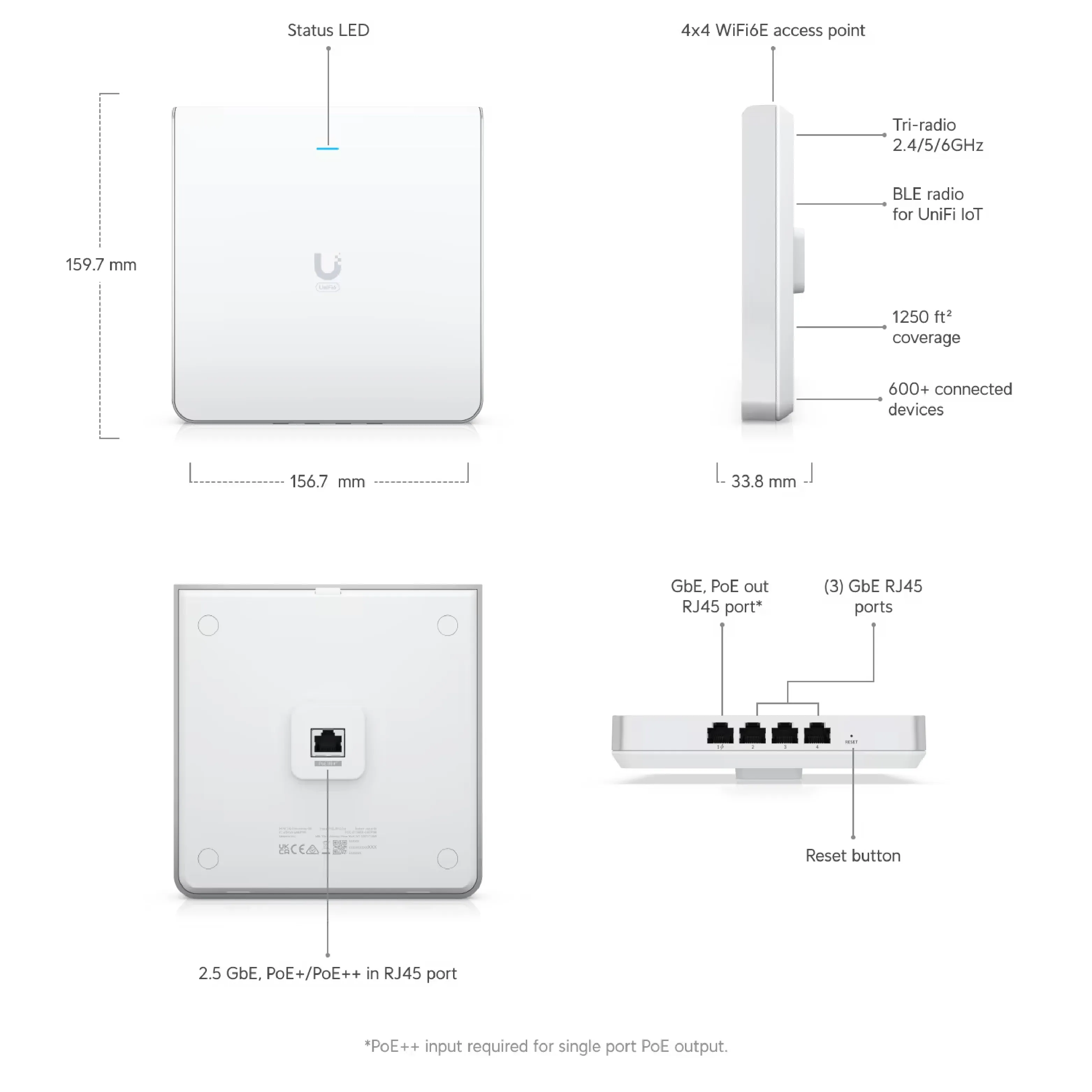 Ubiquiti U6-Enterprise-IW UniFi U6 Enterprise In-Wall WiFi 6E Access Point